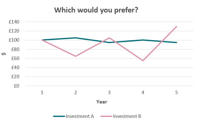 which would you prefer?