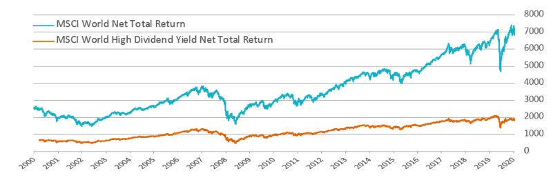 axa-im-graph-MSCI World Net Total Return