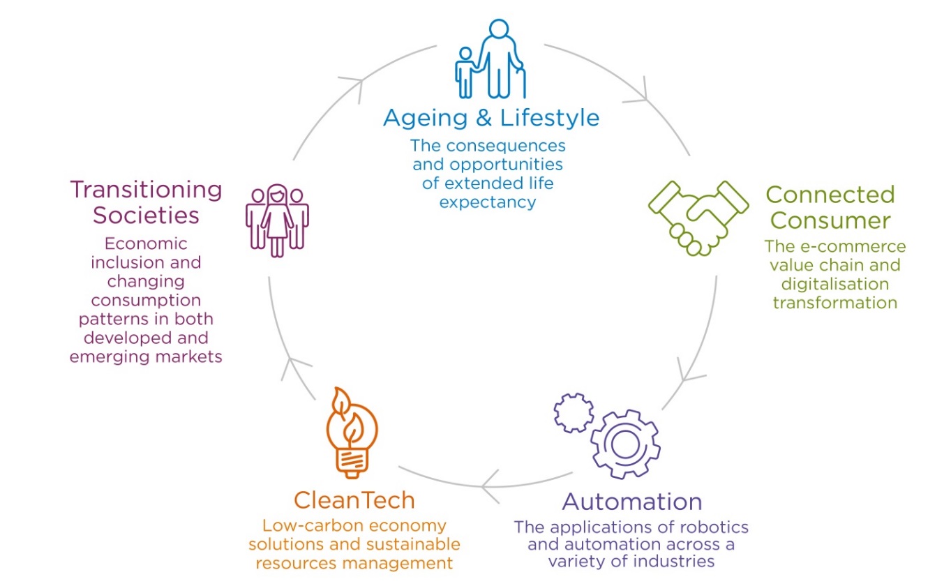 axa-im-graph-The-Evolving-Economy