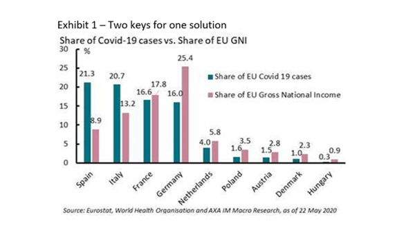 axa-im-graph-Two-keys-for-one-solution