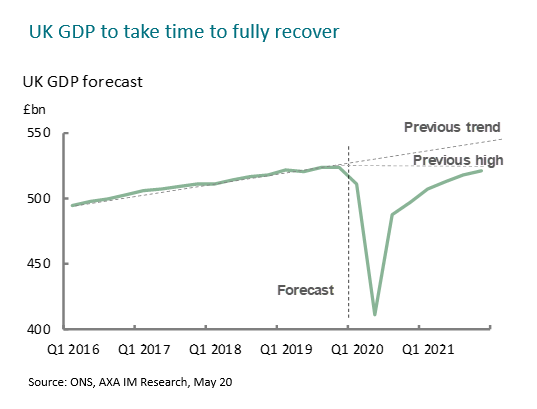 UK GDP to take time to fully recover
