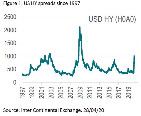 US high yield spread since 1997