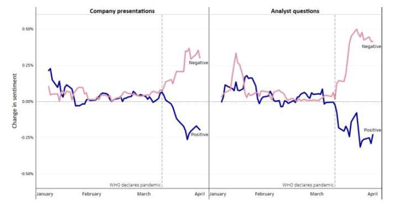 Change in sentiment, 1-week moving average