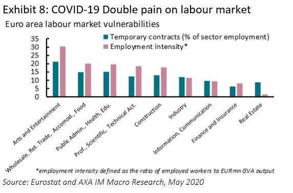 Covid-19 double pain on labour market
