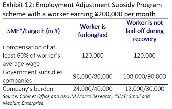 Employment Adjustment Subsidy Program scheme