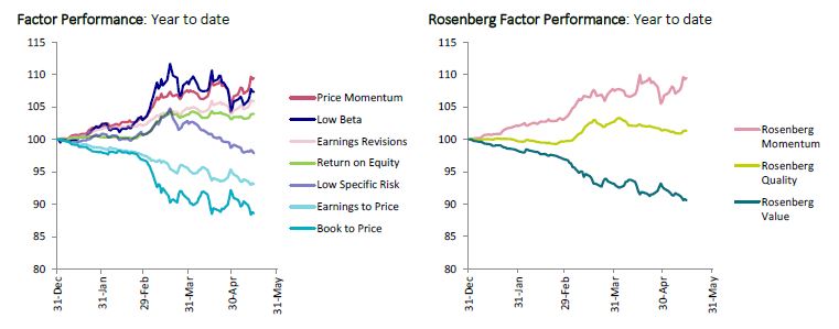 axa-im-graph-factor-Performance