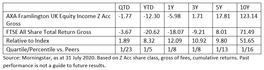 AXA Framlington UK Equity Income