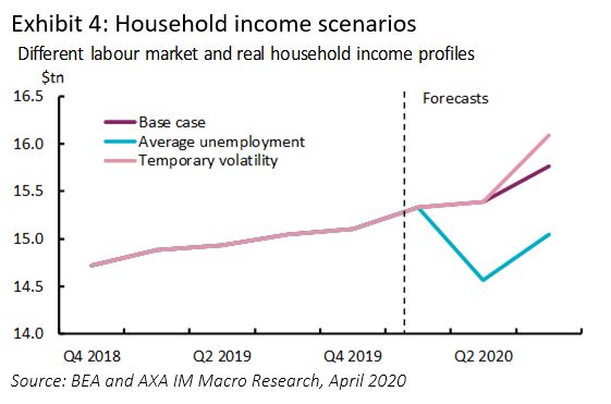 household income scenarios