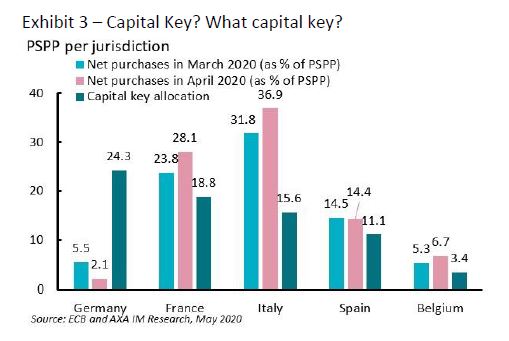 axa-im-graph-image-Capital-Key-What capital key