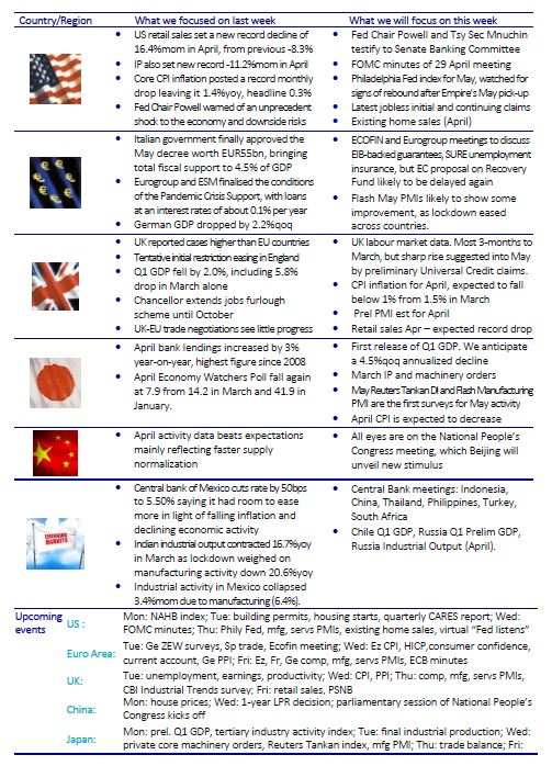 axa-im-graph-name-Country-Region