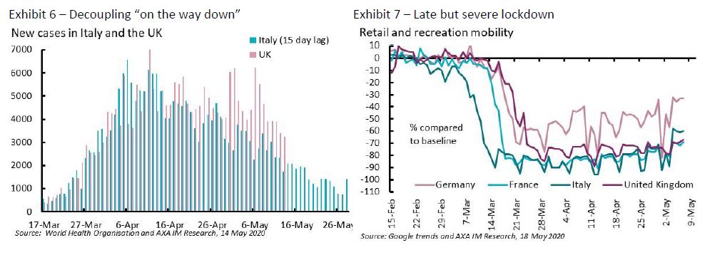 axa-im-graph-name-Decoupling-on-the-way-down