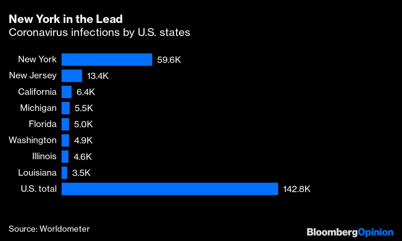 New York in the Lead