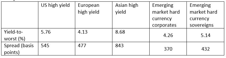 axa-im-graph-portfolio-30-September 2020