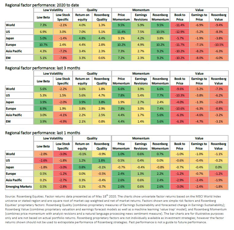 axa-im-graph-regional-factor-performance