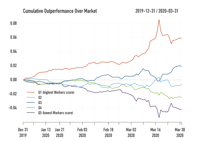cumulative outperformation over market