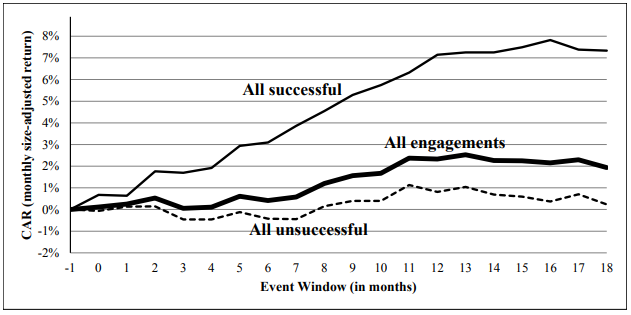 figure1