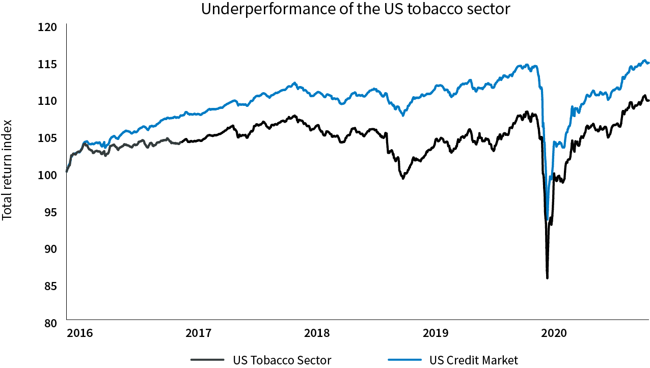 Falling out of favour the tobacco discount