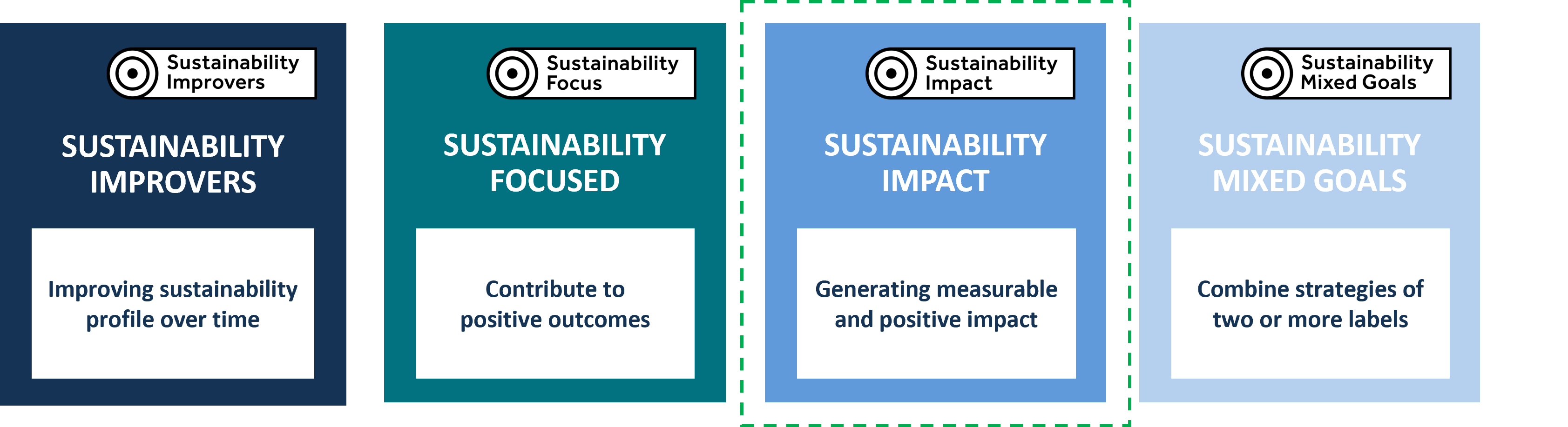 Sustainability Disclosure Requirements
