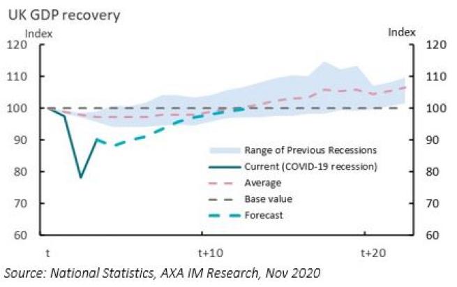 GDP comparison with prior recessions