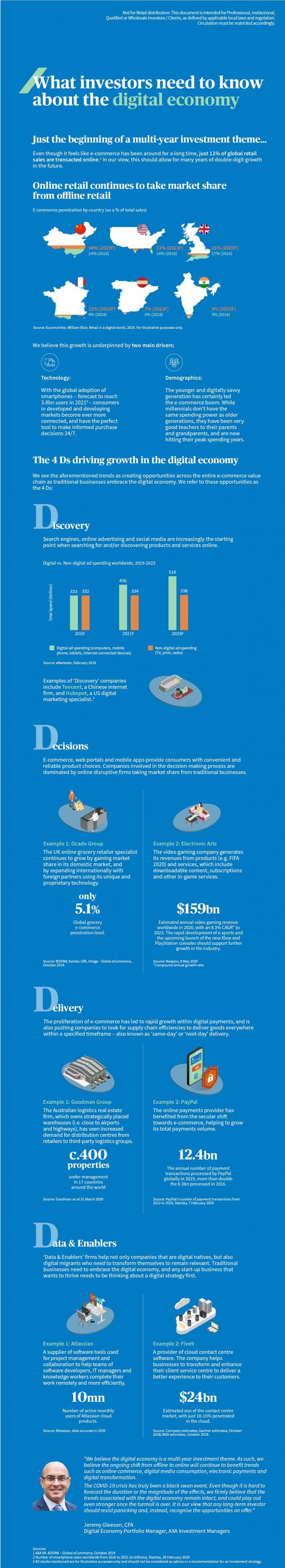 Digital economy infographic