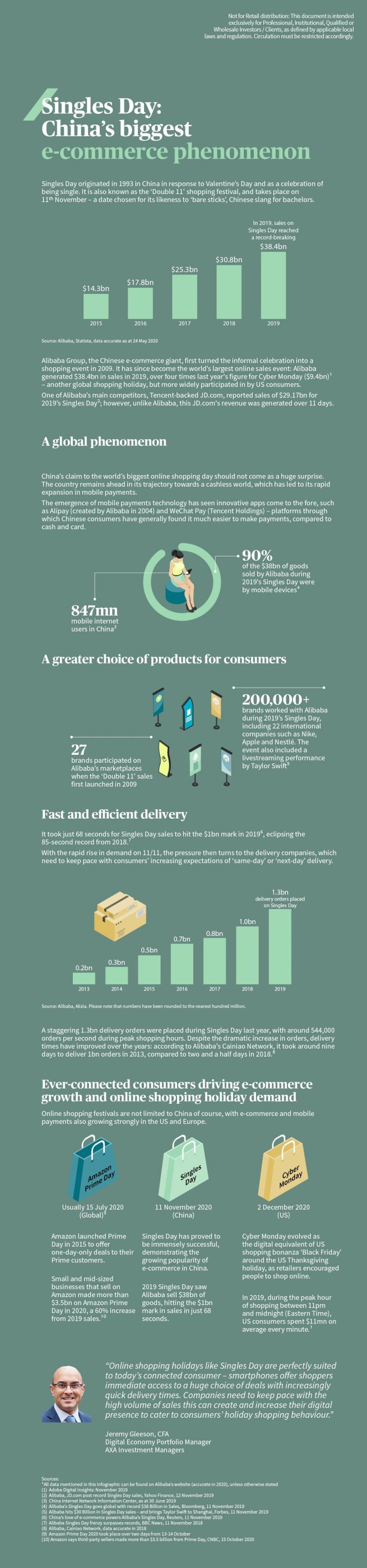 Single's day infographic