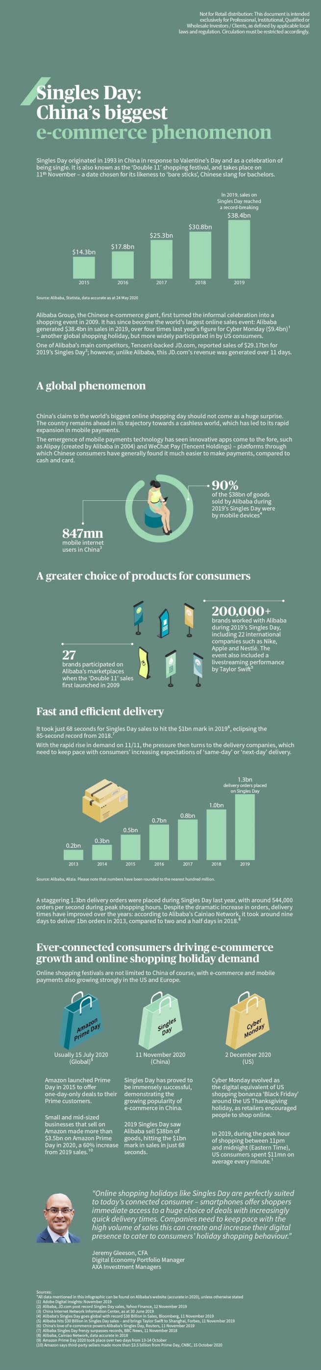 Single's day infographic