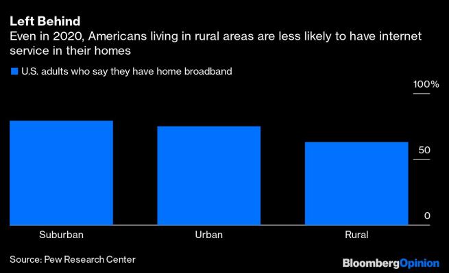 Internet in rural areas in the US