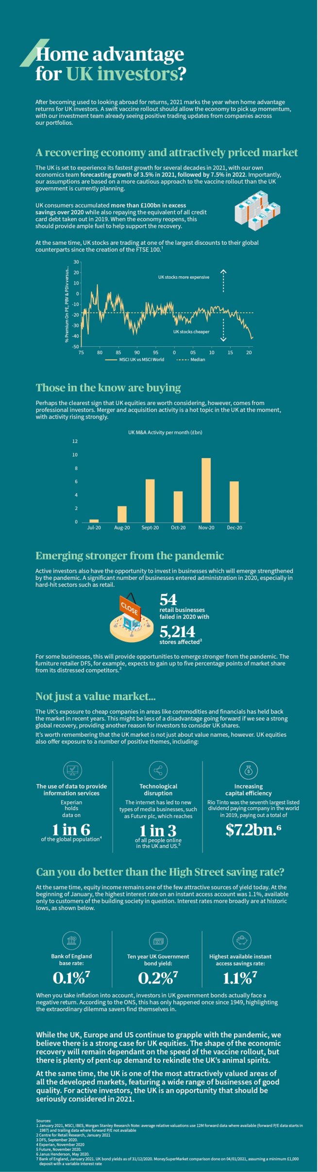 Home advantage for UK investors
