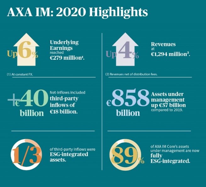 AXA IM Key Figures 2020