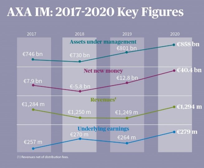 AXA IM Key Figures 2017