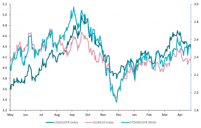 Volatility presents opportunities for investors with a global view